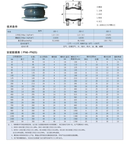 橡膠伸縮器技術參數.JPG