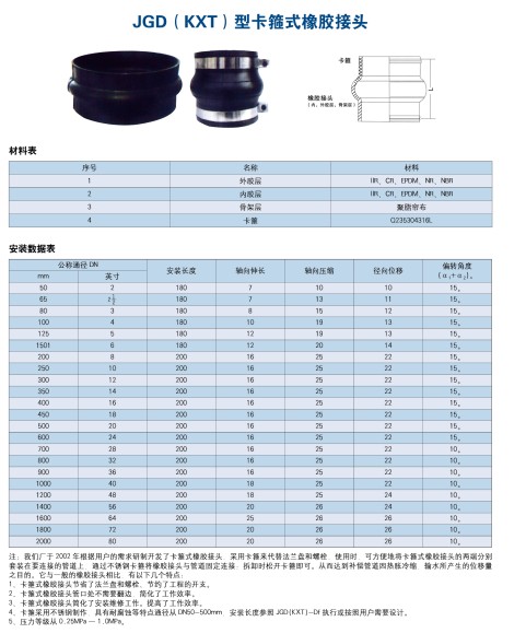 卡箍式橡膠接頭說明書.jpg