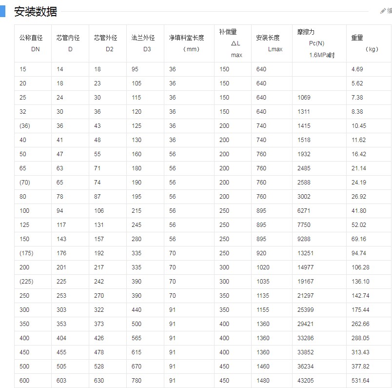 套筒補償器參數(shù).JPG
